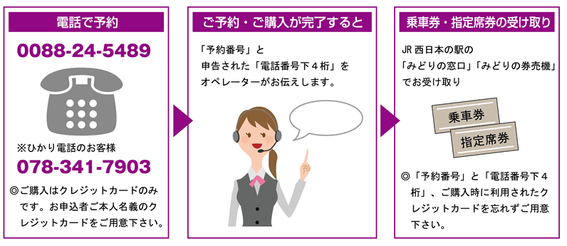 JR西日本電話予約サービス手順イメージ